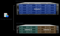 Unité d'extension en rack 12 baies RX1225RP