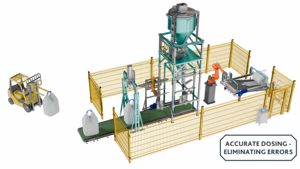 Sistema Automático de Empaquetado de Bolsas FIBC con Robot, 40-80 Bolsas por Hora, Sistema Automatizado de Llenado y Paletización - Product Image 3