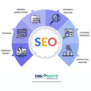 Services stratégiques de référencement et d'optimisation des moteurs de recherche pour dominer votre niche d'agents immobiliers - Product Image 1