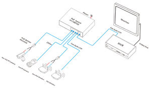 สวิตช์ PoE 8พอร์ตที่มีระยะทาง250ม. 10/100Mbps พอร์ต POE 8*10/100ม. และพอร์ตอัปลิงค์<span class=keywords><strong>2</strong></span>*10/100ม. RJ45 - Product Image 5