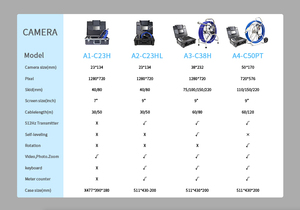Hệ thống <span class=keywords><strong>camera</strong></span> nội soi kiểm tra đường ống cống WOPSON 23MM, đầu 30M, màn hình TFT 7'', dùng để kiểm tra đường ống thoát nước - Product Image 3