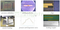 Dispositivo microóptico LED de gama alta MEMS MOEM Equipo de embalaje Submicron Máquina de Unión eutéctica semiautomática
