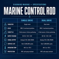 Manette de commande marine simple ou double, résistante aux embruns salin IP67, pour bateau