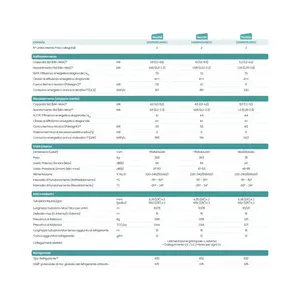 Aire Acondicionado Hisense Dual Split Inverter por Conductos 12000+12000 Btu A++ 2AMW52U4RXC con R32 - Product Image 3