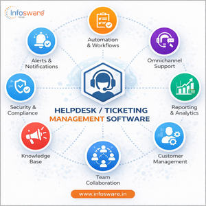 Software de Gestión de Tickets para Atención al Cliente, Sistema de Servicio de Soporte Técnico - Product Image 3