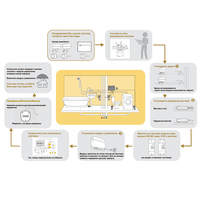 Système de protection contre les fuites d'eau 12V/220V avec vanne d'arrêt automatique, directement du fabricant, pour la protection des canalisations à la maison et au bureau