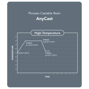 Produit de modélisation en résine AnyCast - Product Image 3