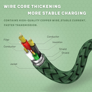 Cable cargador USB tipo C, Cable trenzado de nailon para iPhone para teléfonos móviles, coches, bancos de energía, ordenadores, tabletas iOS con chaqueta de PVC - Product Image 4