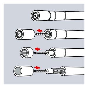 Outil de dénudage de câbles coaxiaux Knipex, ciseaux et cisailles - Product Image 2