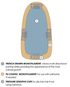 Topper de Cabello Mono de 3x5 Pulgadas - para Parte Lateral y Corona - Fácil de Usar para Principiantes, Fácil de Fijar con Clips, Aspecto Natural - Product Image 5