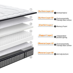 Colchón Híbrido de Lujo Moderno con Resortes, Viscoelástico de Alta Densidad y Espuma con Memoria, Tamaño Queen/King, Euro Top, Garantí<span class=keywords><strong>a</strong></span> de 10 <span class=keywords><strong>A</strong></span>ños, Enrollado - Product Image 3