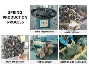Fabrika Toptan Satış TianFang Marka Paslanmaz Çelik Yaylar |   Ağır Hizmet Tipi Gergi Burulma Yayları ISO9001 Sertifikalı Elektrokaplama - Product Image 4