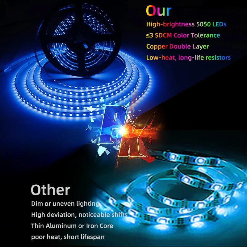 Smart RGB Strip Lights 60,120LEDs 12V 24V Optional 5mm 8mm 10mm Copper PCB With App WiFi Control For Home,Gaming,Bar · image 4