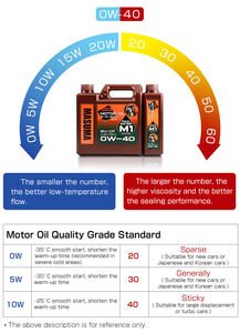 <span class=keywords><strong>Aceite</strong></span> de motor de gasolina MASUMA M3 5W-40 Semisintético API SP SN 4L <span class=keywords><strong>Aceite</strong></span> de motor Protección <span class=keywords><strong>total</strong></span> <span class=keywords><strong>Aceite</strong></span> de motor de alta calidad - Product Image 4
