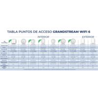 Point d'accès sans fil d'entreprise Grandstream GWN7664ELR extérieur longue portée IP67 WiFi 6 AX6000