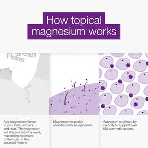 เกล็ดอาบน้ำแร่แมกนีเซียม 1 กก. - Product Image 2