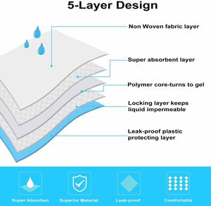 <b>Pet</b> Store Wholesale Puppy Pee Pads Extra Large Super Absorbent Quick Dry Disposable Dog <b>Mats</b> - Product Image 3