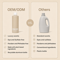 Détergent à lessive liquide OEM ODM 946 ml 32 oz ultra concentré, parfum floral ambré longue durée, logo personnalisé, marque privée
