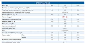 Pompe submersible électrique Vodoliy, diamètre de connexion 1 pouce, 220V 250W BCPE 0.32-25U* OBM, support personnalisé - Product Image 5