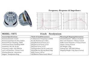 ไดรเวอร์ทดแทน 16 โอห์ม ขนาด 8 นิ้ว 200 วัตต์ RMS ลำโพงวูฟเฟอร์นีโอไดเมียม ซับวูฟเฟอร์ 8 นิ้ว สำหรับลำโพงไลน์อาร์เรย์แบบสามทาง - Product Image 6