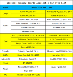 Accessoires de voiture Rétractable Électrique Marchepieds pour <span class=keywords><strong>2014</strong></span> + Toyota 4 Coureur Électrique Côté Étape - Product Image 2