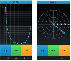 Manyetik olmayan çok atış İnklinometre gyroskobik İnklinometre Fiber optik Gyro anketi - Product Image 3