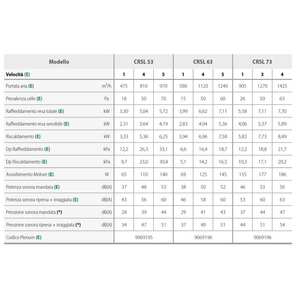 Unidad de Ventilador de Conducto de Alta Presión Sabiana Carisma CRSL 33 con Bobina de 3 Filas 0069303, Sistema HVAC Moderno y Flexible - Product Image 3