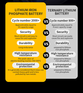 Eg011-4 500W USB Loại C DC AC đầu ra năng lượng mặt trời lưu trữ năng lượng có thể sạc lại pin Lithium ion ngoài trời nhà Trạm điện cầm tay - Product Image 4