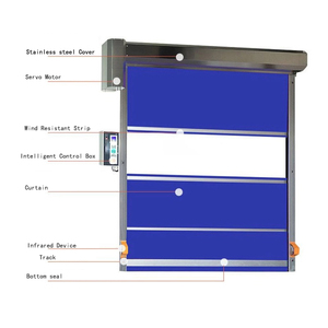 Coupe-vent <span class=keywords><strong>à</strong></span> faible bruit électrique sans poussière atelier doux enrouler <span class=keywords><strong>porte</strong></span> levage rapide PVC haute vitesse <span class=keywords><strong>porte</strong></span> fournisseur - Product Image 3