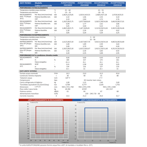 Sistema de Calefacción y Refrigeración Monobloque Haier Super Acqua 5kW R32 A+++ con Bomba de Calor Hidrónica Inverter Aire-Agua para el Hogar - Product Image 5