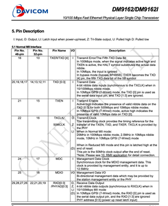 Davicom dm9162inp 10/100 Mbps nhanh Ethernet lớp vật lý chip duy nhất thu phát - Product Image 5