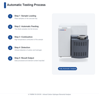 ASTM D5373 YX-CHN5510 U-Therm Automatic 4.5kW Carbon Hydrogen Nitrogen Elemental Analyzer IP65 Protection AC 220V LCD 1 Year
