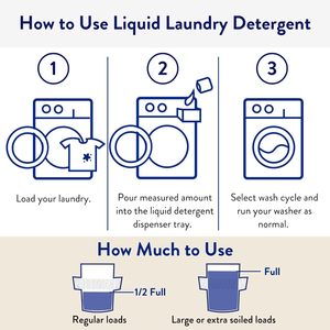 Clean People Eco-Friendly Baby-Safe <b>Liquid</b> Laundry Detergent Fragrance-Free, 200 Loads - Product Image 3