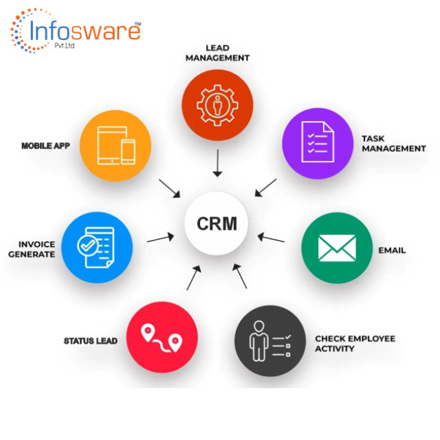SmartCRM Customer Relationship Management Software – Business Growth Platform