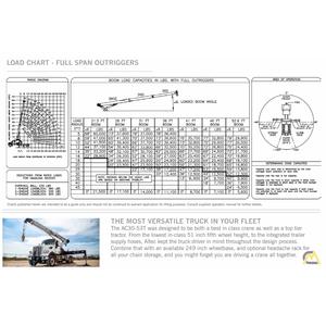 Grue mobile Altec AC30-53T d'occasion sur camion Peterbilt 567 avec flèche pour la construction, dotée d'un moteur et d'une boîte de vitesses, composants essentiels - Product Image 2