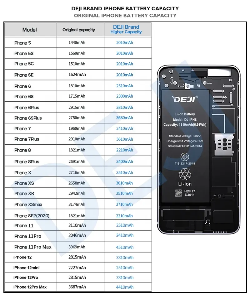 Batería de teléfono de marca DEJI 100% para iPhone 6 6s 6P 6SP 7 7p 8 8P x XR XS 11 pro Max 12 batería para iPhone todos los modelos 0 Cycle