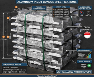 Lingote de Aluminio Primario A9A, 99.92% de Pureza, P1020, Serie 1000, para Fabricación Global Confiable y Suministro de Exportación - Product Image 4