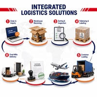 Fret Aérien Pas Cher DDP Logistique de Chine vers le Kosovo, les États-Unis, le Royaume-Uni, le Canada, l'Espagne, la France, l'Italie, la Roumanie, la République Tchèque – Agent d'Expédition Express UPS DHL