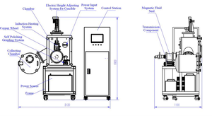 Làm tan chảy máy quay <span class=keywords><strong>Spinner</strong></span> với bánh xe đồng lạnh nước và hệ thống kiểm soát nhiệt độ tối đa 500g - VTC-500W - Product Image 4