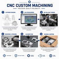 Pièces usinées CNC sur mesure, services de traitement de boîtiers en acier inoxydable/aluminium - Fabricant de pièces usinées CNC sur mesure non standard