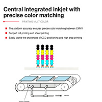 Machine d'impression numérique à encre UV CMYK automatique à grande vitesse pour les boîtes d'emballage et l'impression UV à plat multi-matériaux