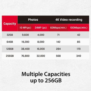 Kingston Canvas phản ứng cộng với thẻ SD 64GB | UHS-II SDXC | 300r/260W U3 V90 | Full HD/4K/8k | <span class=keywords><strong>sdr2</strong></span>/64GB - Product Image 6