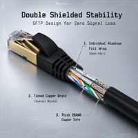 Kabel Ethernet Cat8 SFTP 40Gbps 2000MHz Kecepatan Tinggi 26AWG Tembaga Telanjang Berpelindung RJ45 Kabel Patch Jaringan PVC LSZH Panjang Sesuai Pesanan
