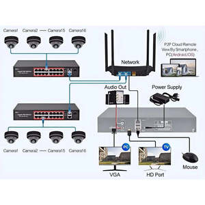 Système de vidéosurveillance intérieur poe ptz nvr kit cctv caméra de sécurité montage au plafond 32 canaux réseau ip 4k maison vue mobile - Product Image 1