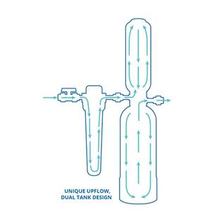 Système de filtration d'eau pour toute la maison disponible en stock et prêt à l'exportation - Product Image 5