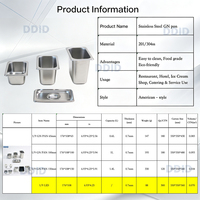 Peralatan Dapur Komersial Layanan Kustomisasi Beragam Panci 1/9 GN Stainless Steel Wadah Makanan Hotel