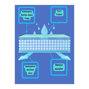 <b>Single</b> <b>Bed</b> <b>Sheet</b> Pressure Sore Prevention Technology - Product Image 2