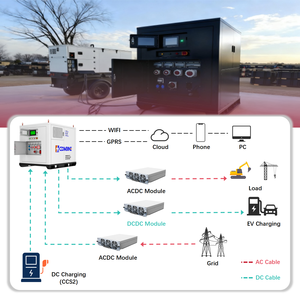 Xách tay EV Trạm Sạc 160kwh DC sạc nhanh OFF Grid Power Box 90Kw ccs2 di động công nghiệp hệ thống lưu trữ năng lượng - Product Image 5