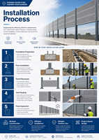 Barrière acoustique absorbante pour autoroute, panneau métallique de réduction du bruit de circulation, travaux d'isolation acoustique routière urbaine