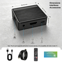 BOXPUT Lemon TV Mini Android 12 TV Box H618 2GB 16GB 4K 5G WIFI6 BT5.4 IATV Logotipo de arranque personalizado 1 unidad MOQ TV CMS App Push Fábrica OEM